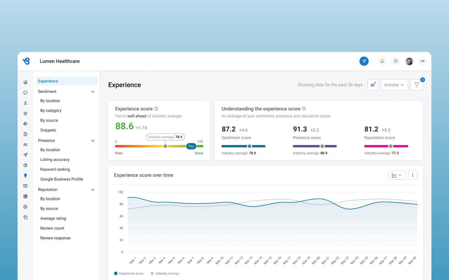 Insights 2.0